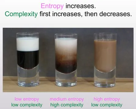 three cups with increasing entropy but complexity peaked in the middle