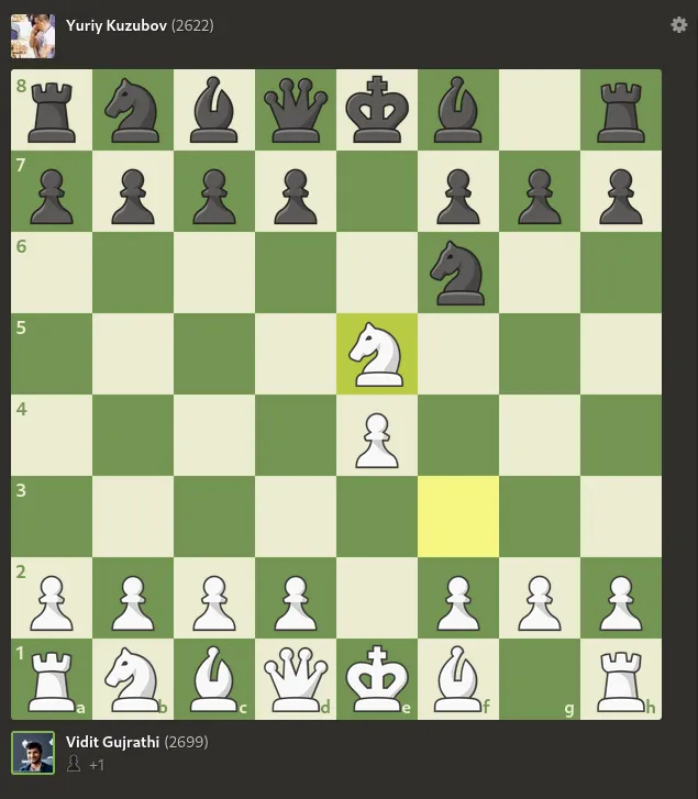 A Game between Vidit Gujrathi vs Yuriy Kuzubov